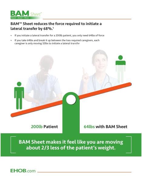 BAM-Sheet-Force-Reduction-Sell-Sheet