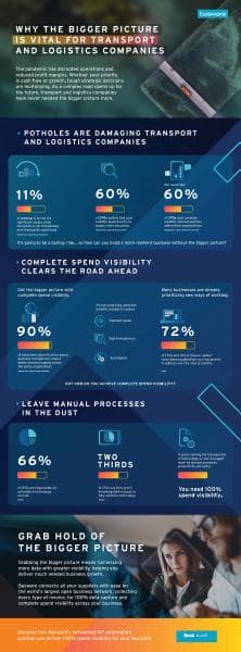 Basware%20Infographic%20Dark%20US%20(1)%20(2)%20(1)%20(1)