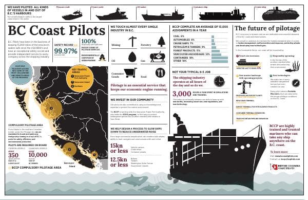 BC_Coast_Pilots_infographic_FINAL