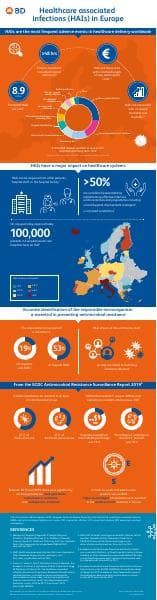BD-41951_HAI_in_Europe_infographic