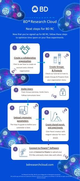 BD-86131_BDRC_InfographicsShort_Final