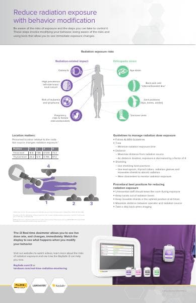 behavior_mod_infographic_0