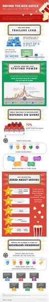 behind-the-box-office_infographics
