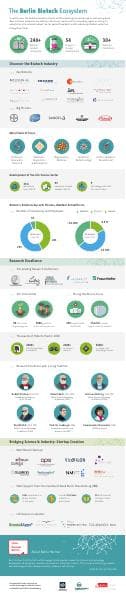 Berlin-Biotech-Infographic_Labiotech_BerlinPartner-2