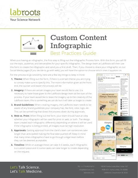 Best-Practices-Custom-Content-Infographic