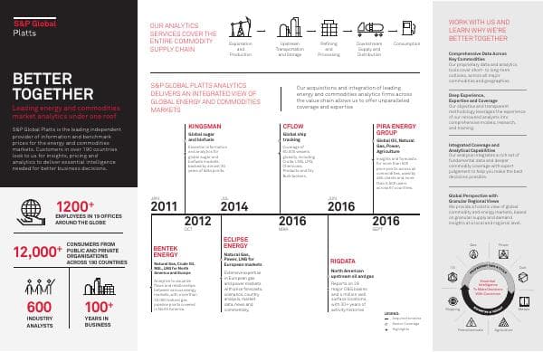 Better%20Together-Infographic-Cross%20Commodity-818-Digital