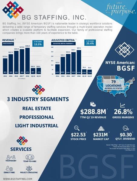 BGSF%20-%2005-10-19%20-%20Fact%20Sheet%20-%20FINAL