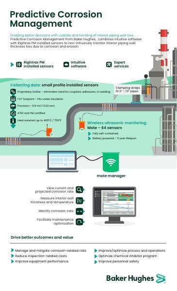 BHCS38531-PCM_Infographic_R1