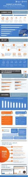 BHG%20Diversity%20and%20Inclusion%20Infographic