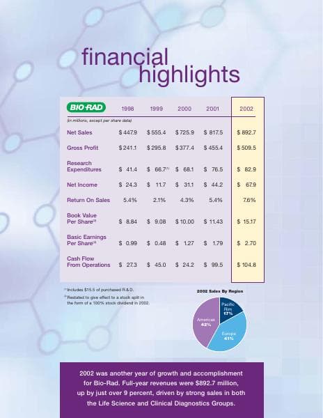 Bio-Rad Laboratories_2002_Annual_Report