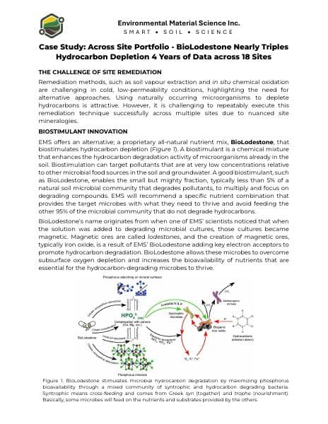 BioLodestone-July-Case-Study