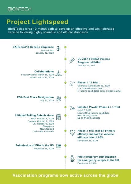 BioNTech_Factsheet_Project_Lightspeed_mRNA_Technology