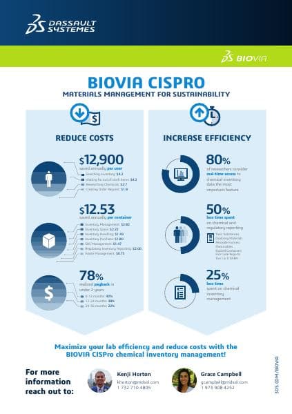 BIOVIA_CISPRO_infographic
