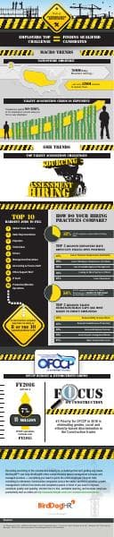 BirdDogHR_Infographic_State-of-Construction-Recruiting