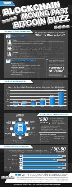 blockchain_infographic_TMW%20Systems