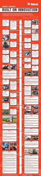 bobcat-innovation-legacy-timeline-v4
