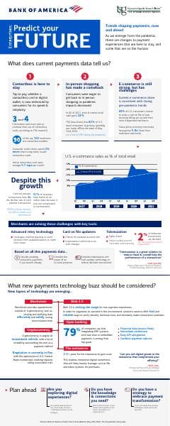 BofA_TSG_Predict_Your_Future_Infographic