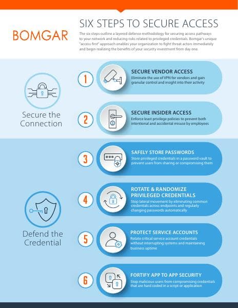 Bomgar-Six-Steps-to-Secure-Access