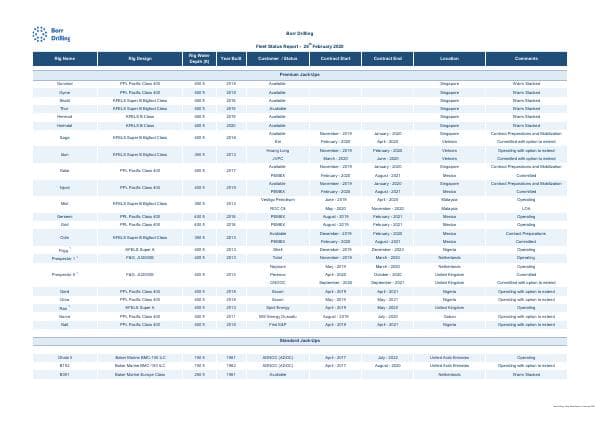 Borr-Drilling-Fleet-Status-Report-Feb-2020