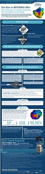 Boston%20Scientific%20Rise%20of%20Rythmia%20Infographic-2