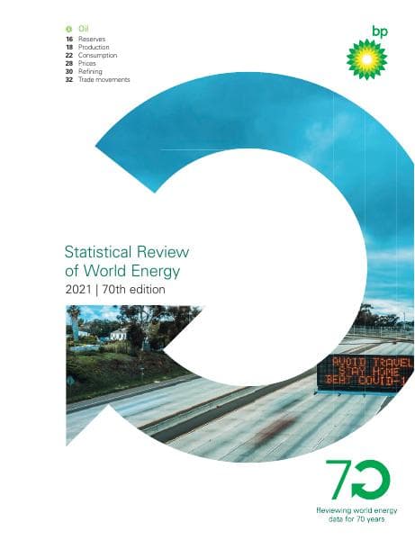 bp-stats-review-2021-oil