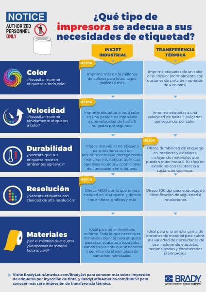 BradyJet_J5000_Infographic_Latin_America