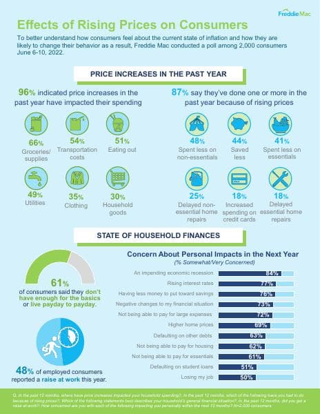 brief_higher-prices-housing-costs-infographic