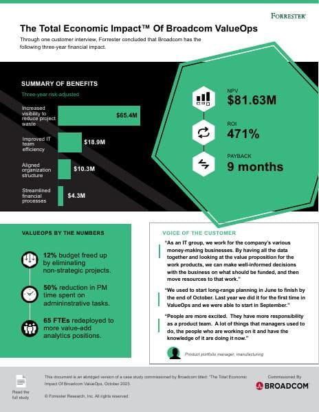 Broadcom%20ValueOps%20TEI%20Infographic%2020231212