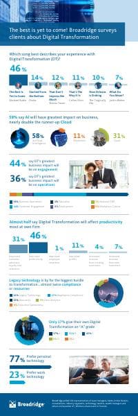 broadridge-digital-transformation-infographic