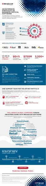 BSG%20Overview%20Extended%20Infographic%20BSG%202022