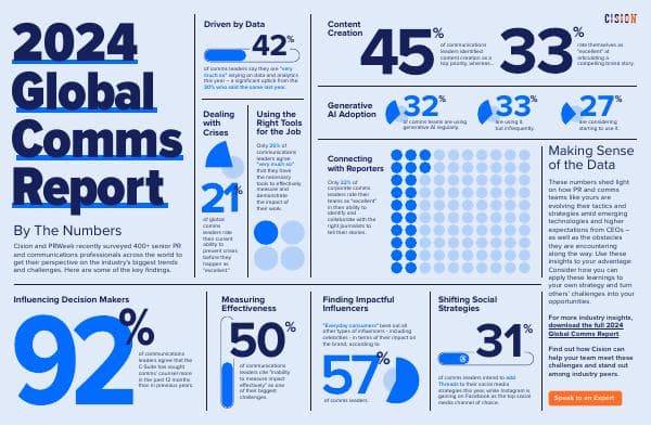 BTN_GlobalCommsReport_UK