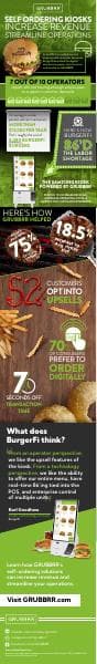 burgerfi_infographic_06_2022