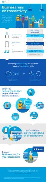 business-runs-on-connectivity-infographic
