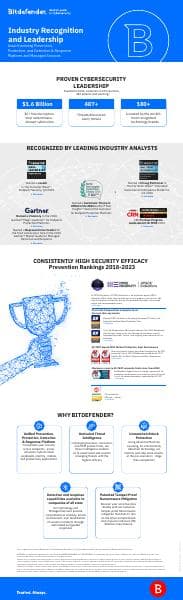 Business-Security-Group-Awards-Infographic_2