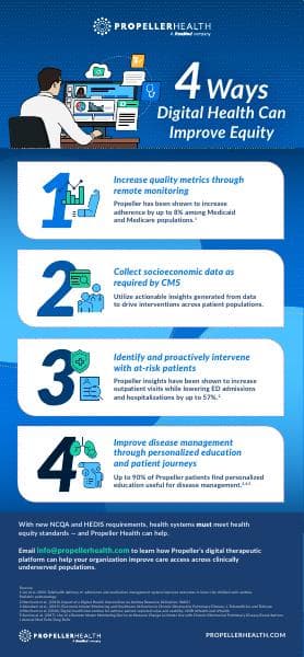 BX1215_Health_Equity_infographic_04-2023_V4