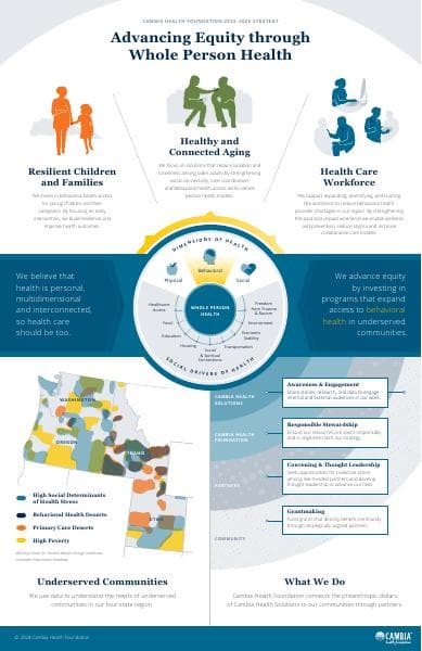 Cambia_Health_Strategy_FINAL_101722