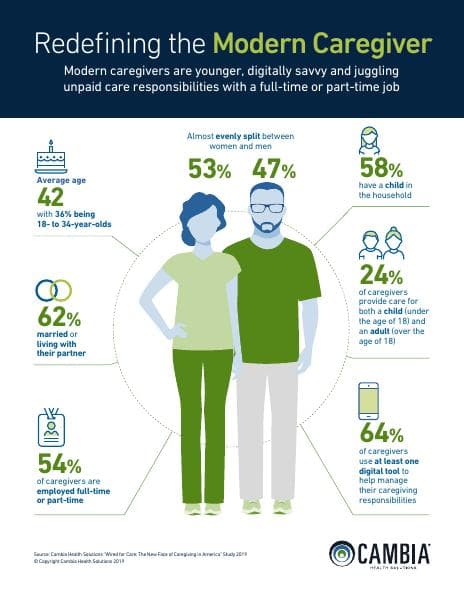 Cambia%20Modern%20Caregiver%20%28Infographic%29