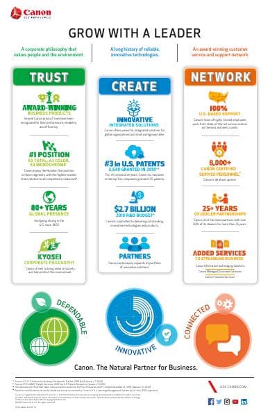 Canon-Market-Leadership-Infographic