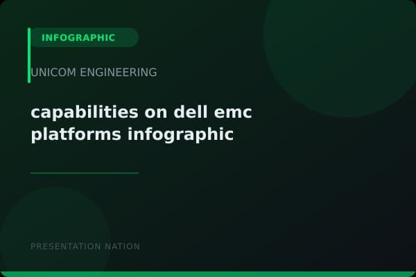 capabilities-on-dell-emc-platforms-infographic