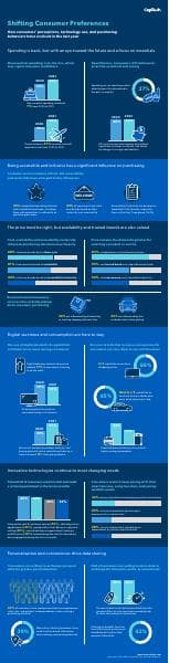 CapTech%202020vs2021%20Shifting%20Consumer%20Preferences
