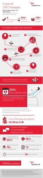 CAR-T%20Infographic