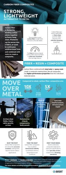 Carbon%20Fiber%20Composites%20Infographic
