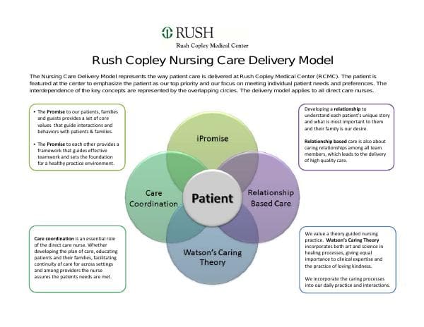 Care-Delivery-Model