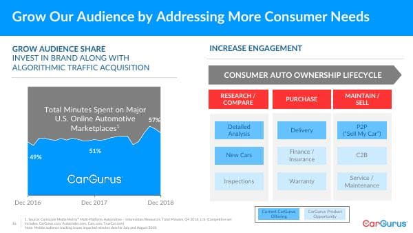 CarGurus_December_2018_937_39937