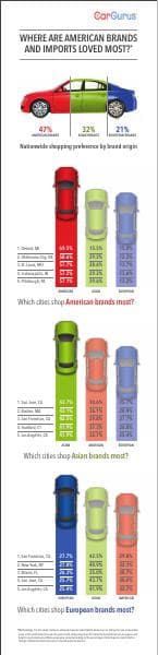 CarGurus_Infographic4