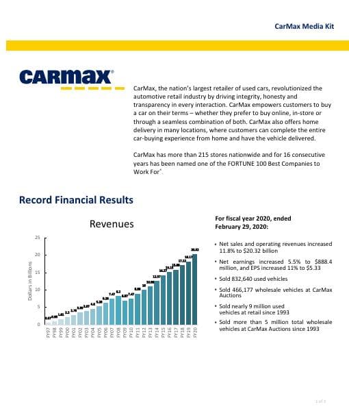 CarMax-Media-Kit-2020