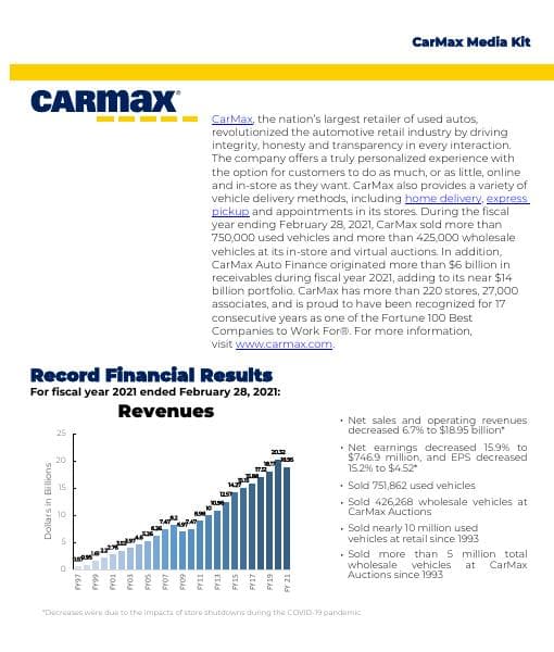 CarMax-Media-Kit-2021-FINAL