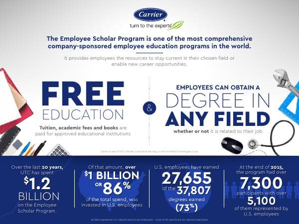 Carrier_ESP_Infographic
