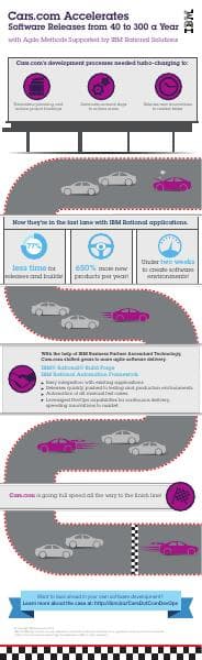 CarsdotcomInfographic