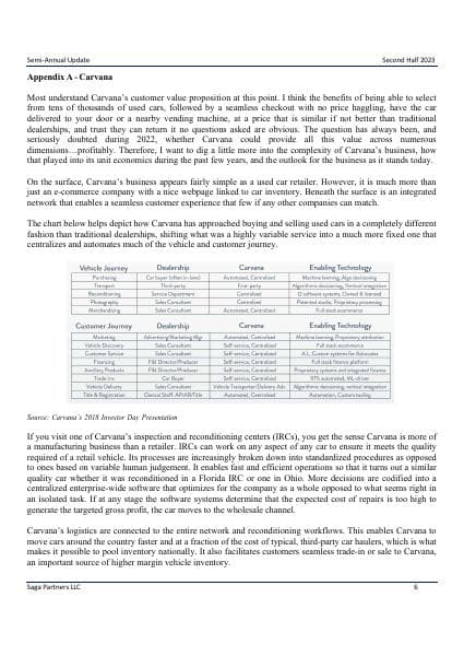 Carvana_October_2023_342_100342